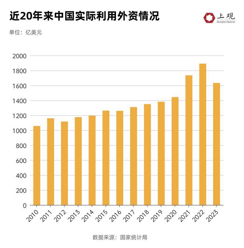 外资机构密集上调中国经济增长预期