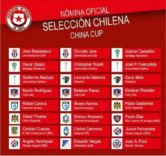 “中国杯”智利国家队大名单