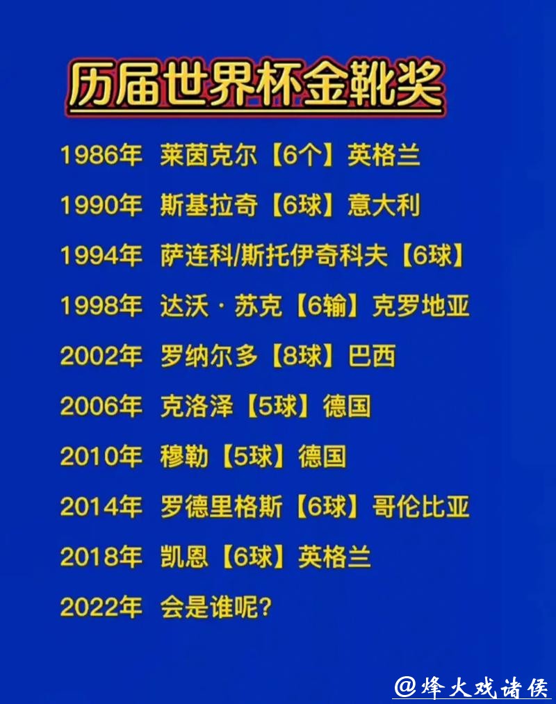 世界杯预测：金靴奖热门球员深度分析